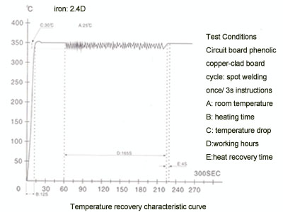 soldering station 203g
